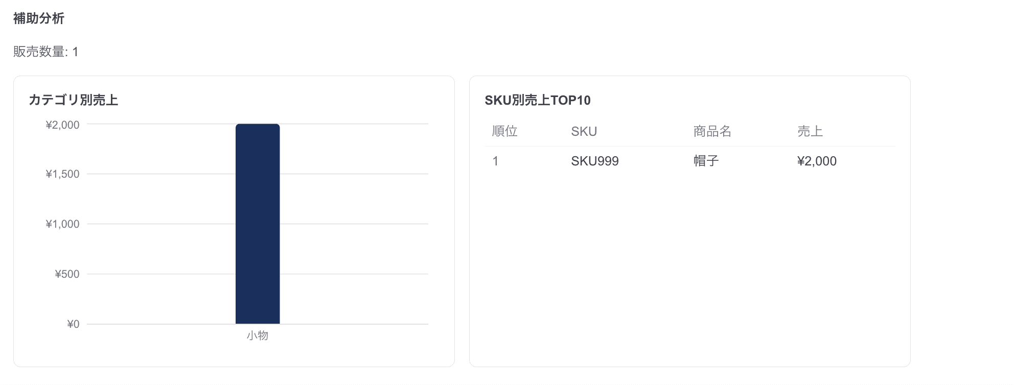 AI売り上げダッシュボードのスクリーンショット