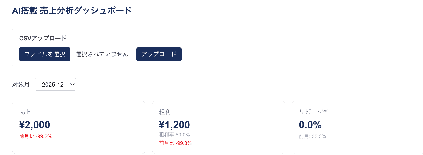AI売り上げダッシュボードのスクリーンショット